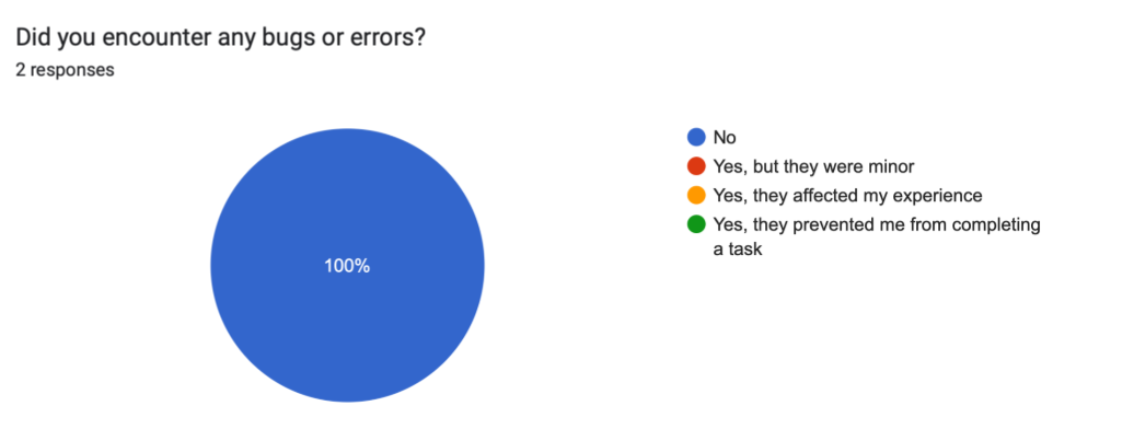 Stakeholder feedback response, 19:28:20